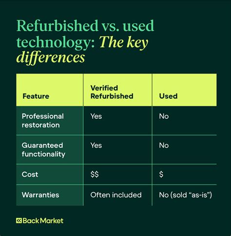 what do refurbished mean|refurbished vs new.